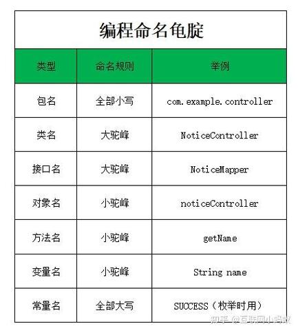 如何编写Java工具类，随机生成长尾词的姓名？