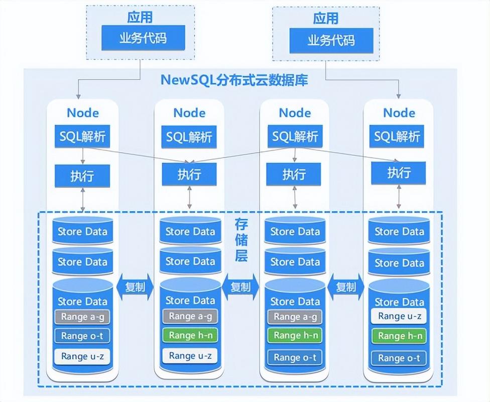 如何通过学习Ubuntu MariaDB，合理选择多种存储引擎，有效提升数据库性能？