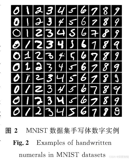 如何用Pytorch在MNIST数据集上详细实现并分析基础GAN与DCGAN？