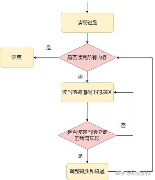 Linux 0.11中断处理流程如何详细解读？