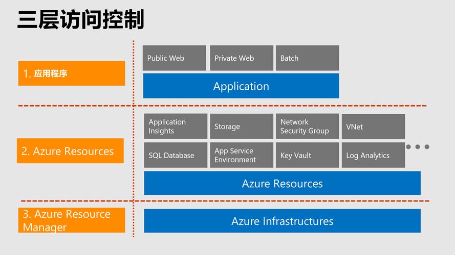 Azure ADAL库在Azure环境中如何实现身份验证？