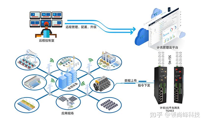 网关中间件有哪些类型和特点？