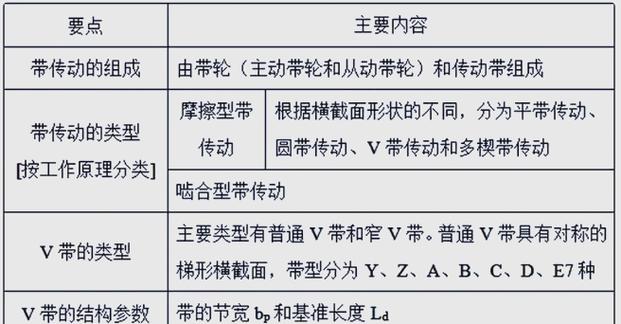 同步锁synchronized的根源是什么？