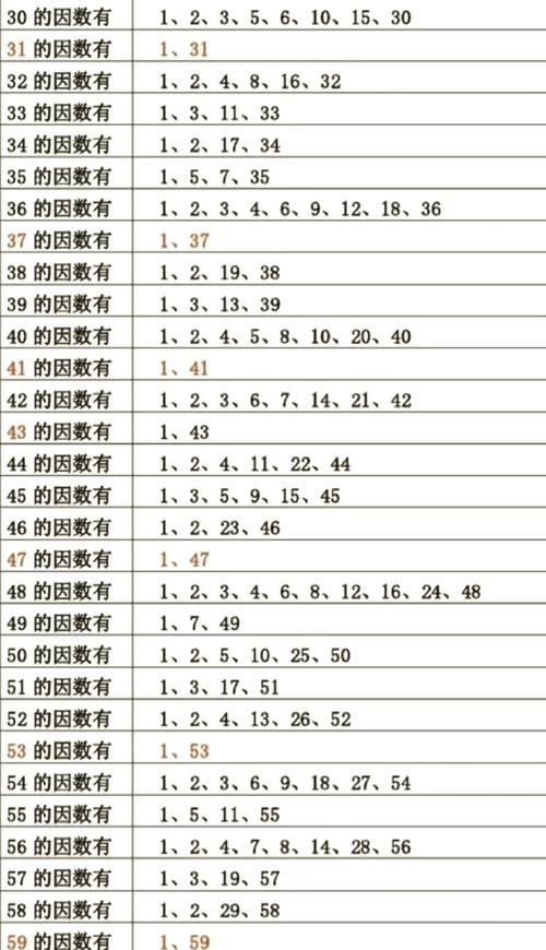 如何构造一个具有特定因数数量的数？
