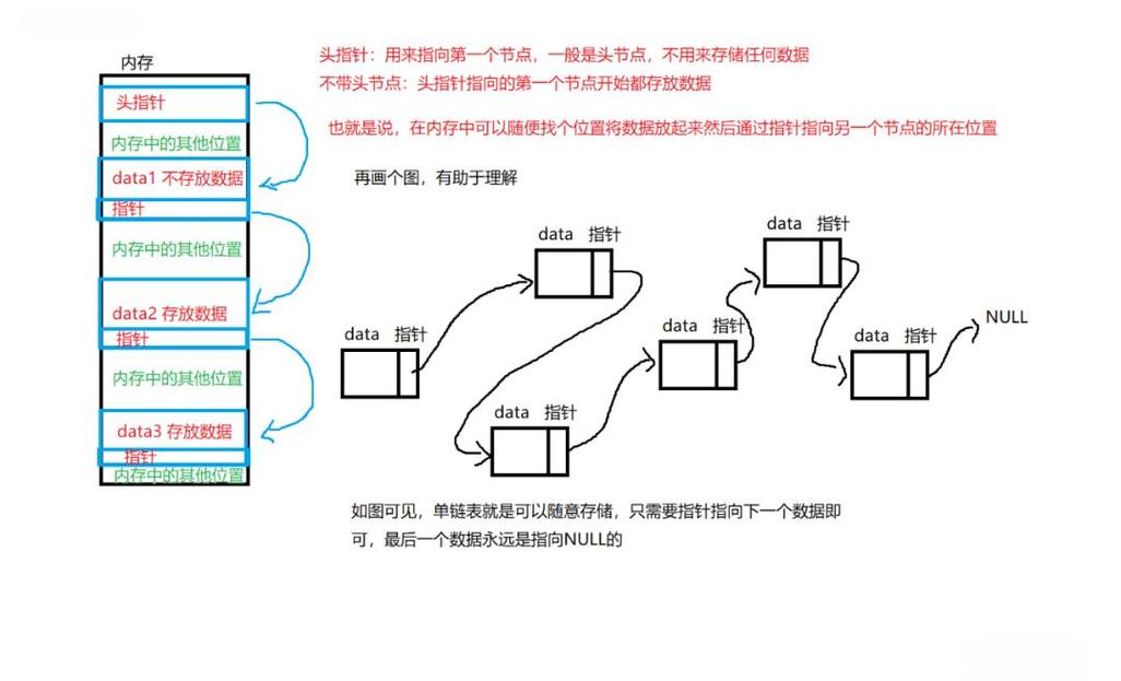 如何实现单链表的基本操作？
