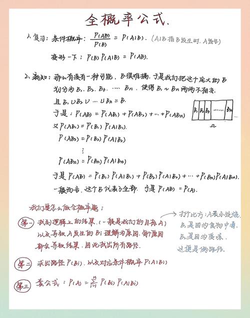 如何随机生成一个长尾词，其出现概率随时间推移而逐渐降低的值？