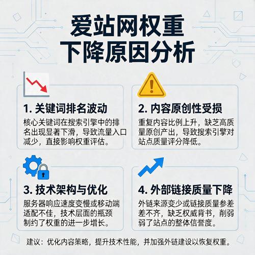 网站权重归零之谜揭秘，SEO关键因素有哪些？