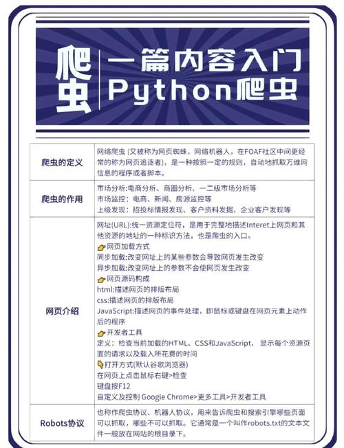 Python爬虫加速选异步、协程还是多进程？新手必看高效技巧！