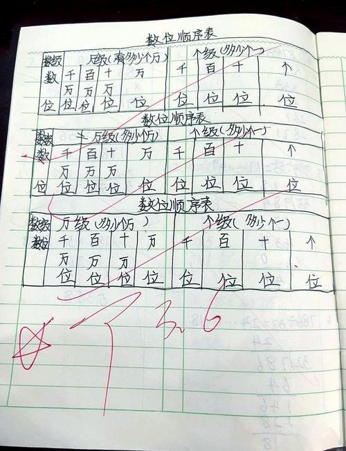 如何查询一个数字的特定位数是几？