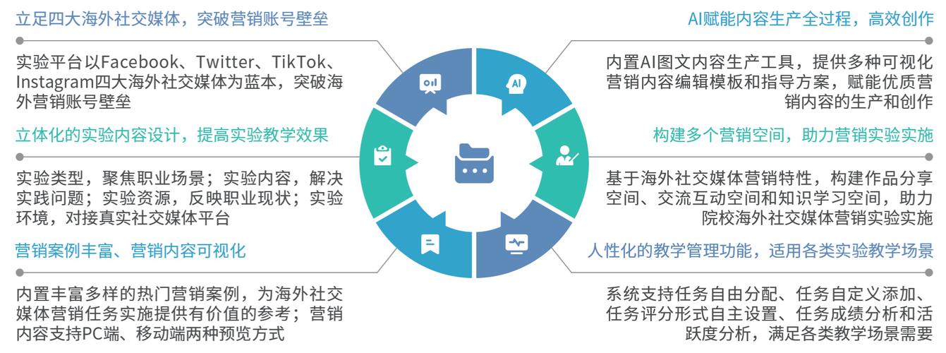 如何用PHP和Typecho打造个性化社交媒体平台？