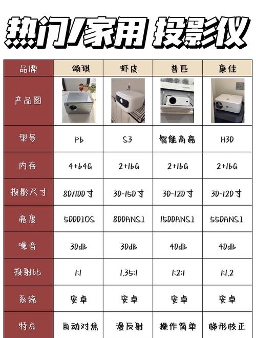 如何挑选适合新手的投影仪，需要注意哪些关键参数？