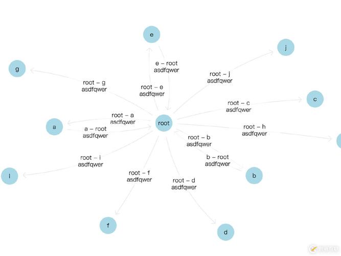 如何用d3.js力导布局制作长尾关键词资源拓扑图？