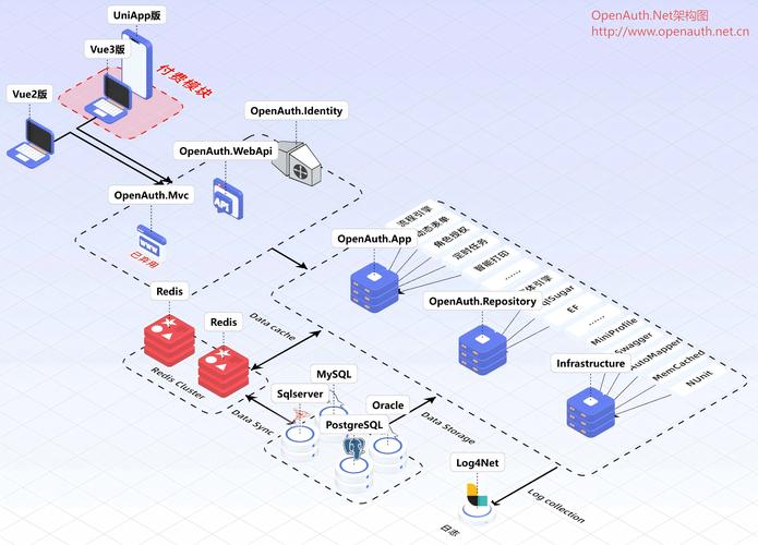 Vue2-Golden-Layout布局中，如何给组件添加丰富内容？