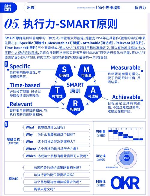 关于目标c的setter，如何设置才能最大化其性能表现？