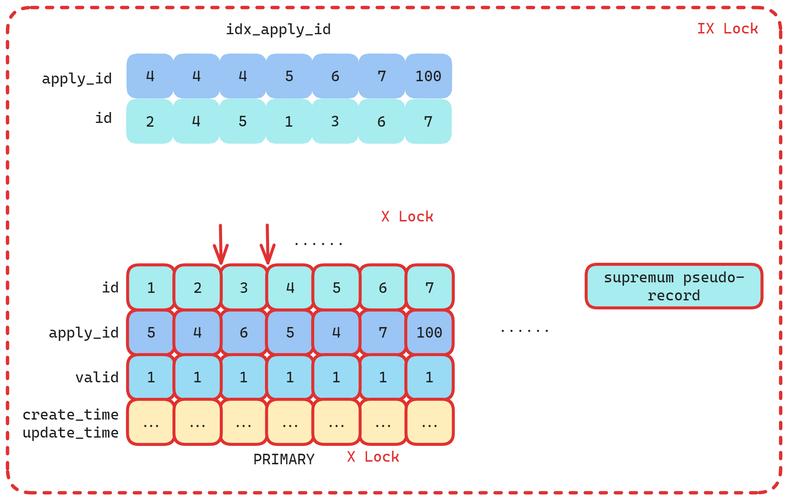 如何在MySQL的InnoDB引擎中手动设置共享锁和排他锁？