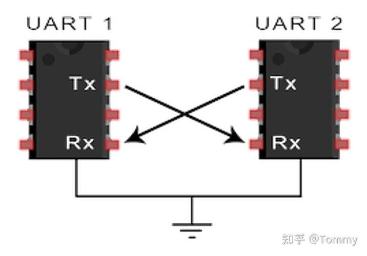 MM32F0020 UART1空闲中断接收功能如何实现？