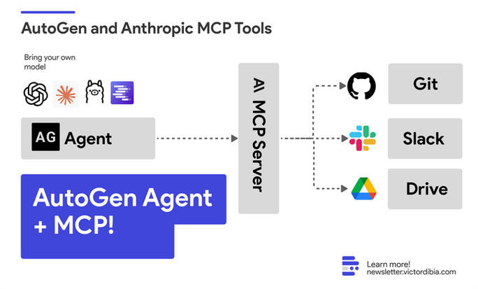 bootstrap协议究竟是什么？