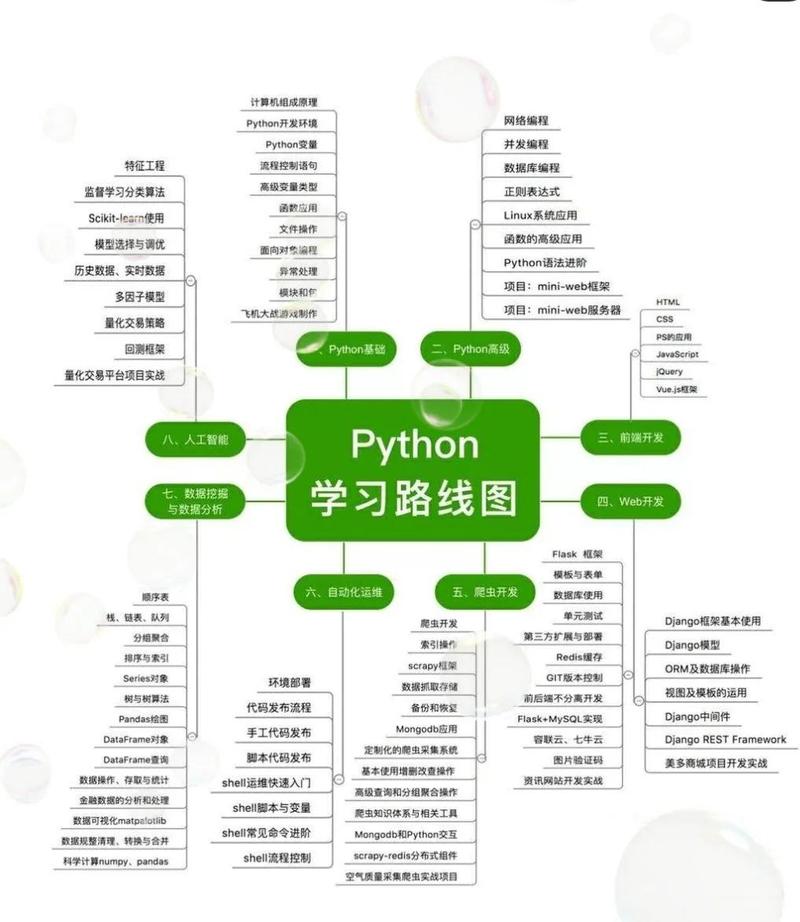 如何通过学习CentOS下Python图形界面高效入门并精通GUI开发？