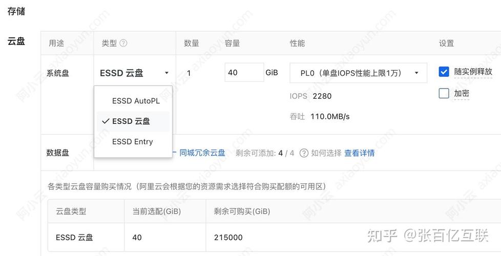 购买阿里云独立主机,选择高效云盘还是SSD或ESSD更合适,哪种存储性能更优?
