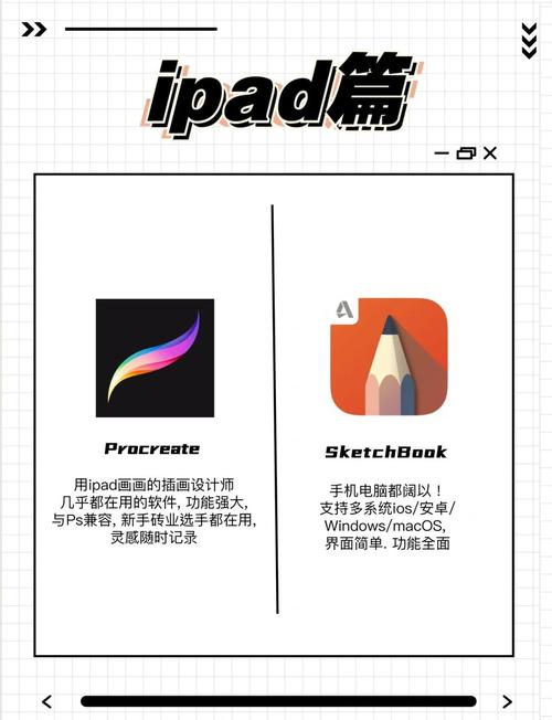 网页界面设计，软件绘画之旅中，如何选择合适的工具并把握设计要点？