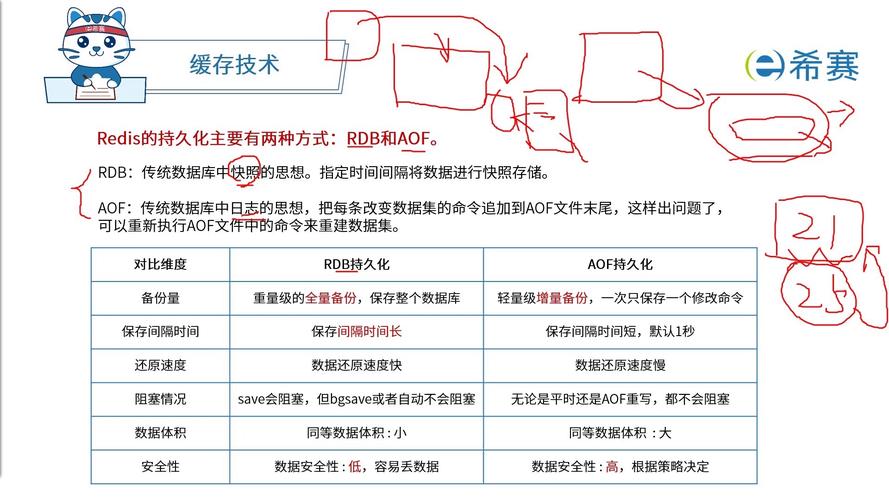 Gson与FastJson的优缺点、应用场景和性能对比，你能详细解析吗？