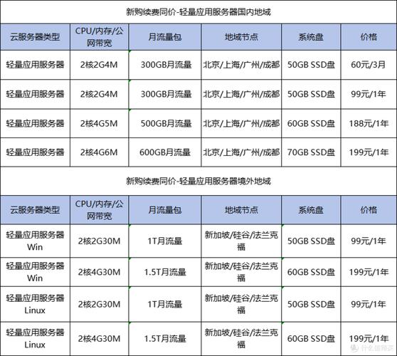 购买网站服务器大概需要多少钱？有没有性价比高的推荐？