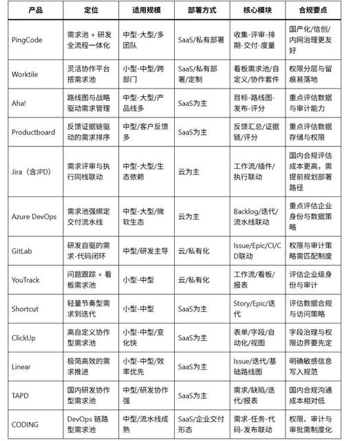 2026年有哪些评价极高的需求收集工具，能助我高效管理混乱的反馈？