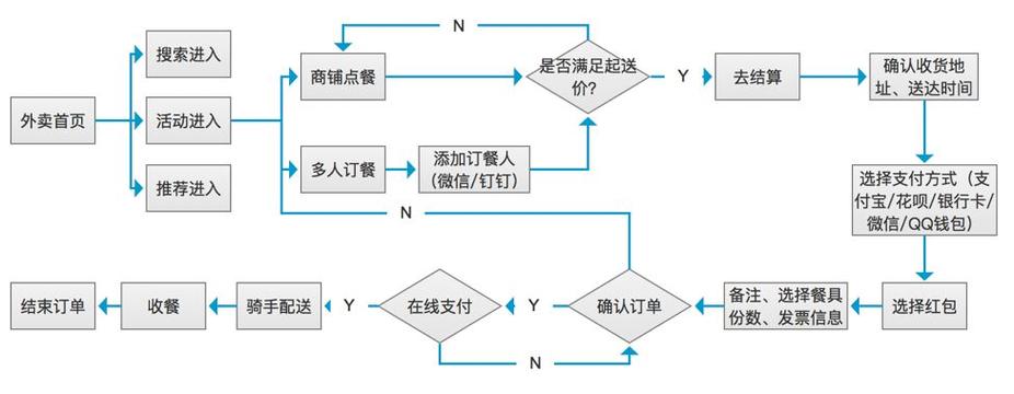如何使用layui框架实现SSM框架的前后台交互？