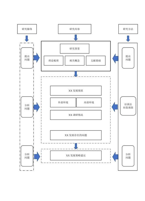 如何绘制独立站自建通道设计图纸？新手也能看懂的全流程教程？