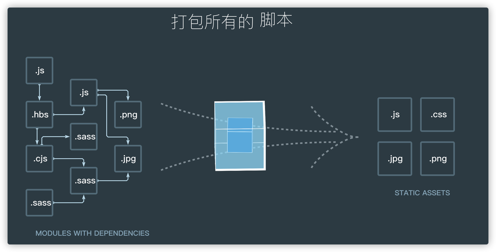 Vue CLI中chainWebpack有哪些常用操作技巧？