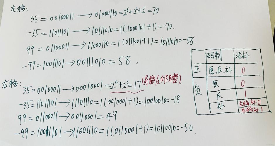 如何通过.Net基础2专题课学习ASCII码和拆数改写技巧？