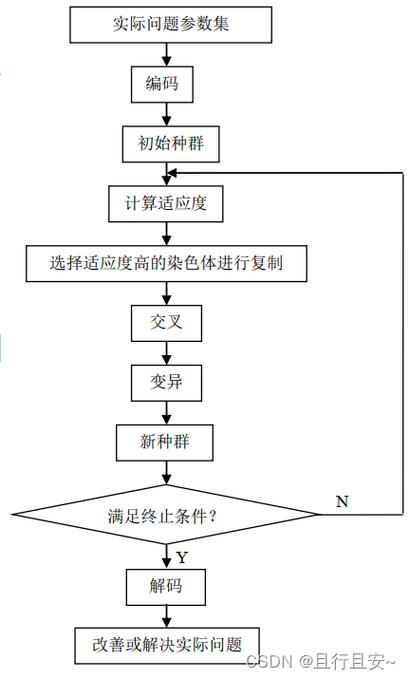 如何通过区块链技术协同执行POE挖掘，实现遗传算法的长尾词优化？