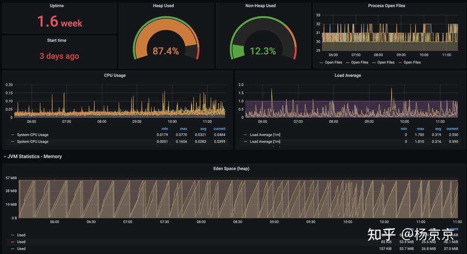 SpringBoot如何通过Prometheus实现自定义指标监控教程？
