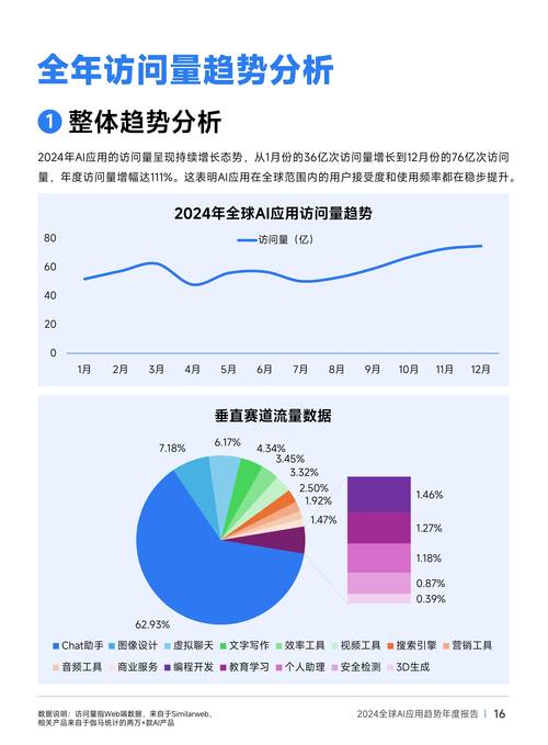 现代网络技术发展趋势如何影响设计领域应用？