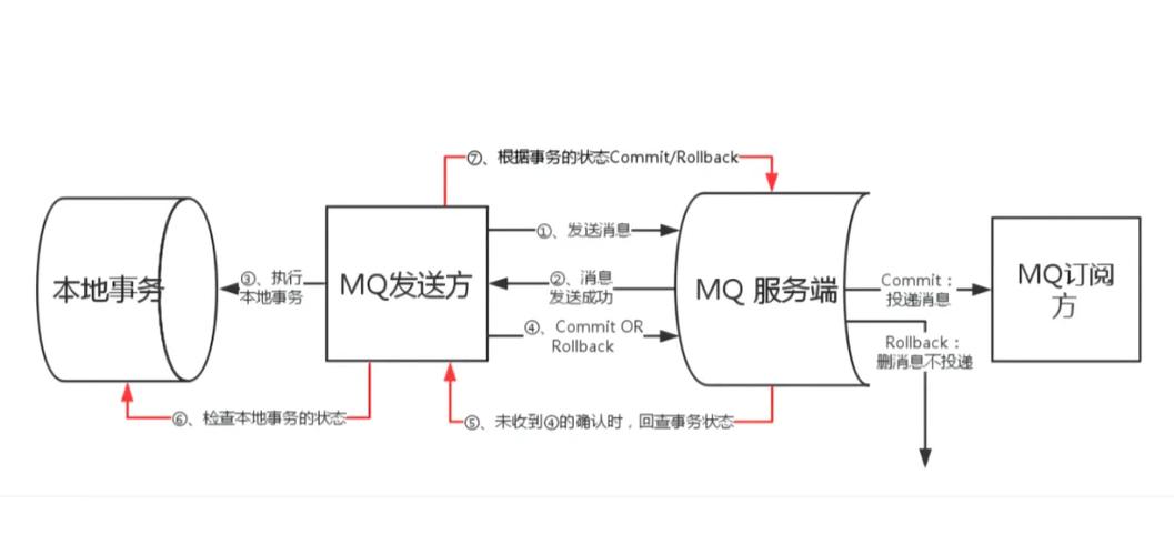 RocketMQ的长尾词是：RocketMQ的集群配置如何实现高可用性？