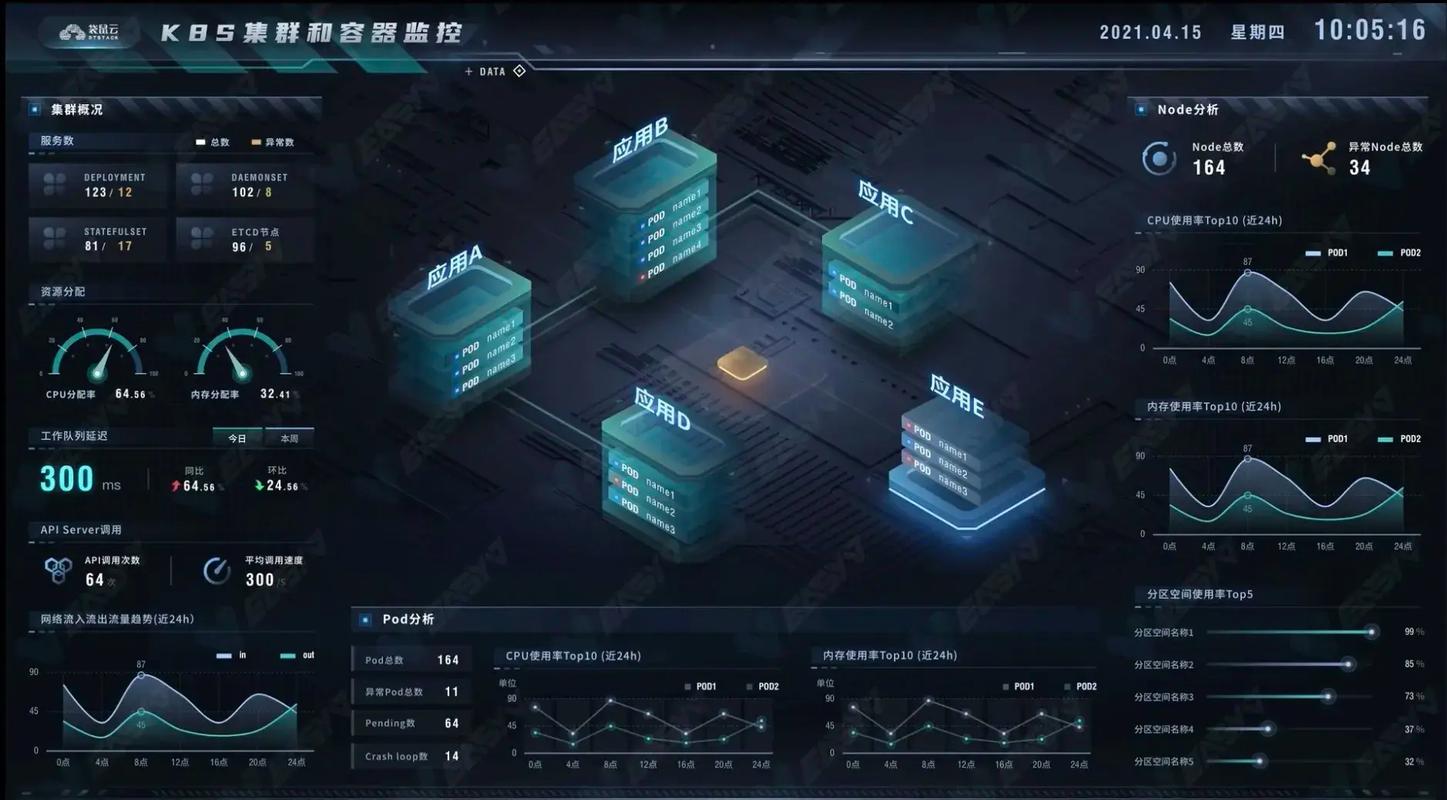 iNeuOS工业互联网操作系统如何实现数据点、设备与业务计算及预警功能？