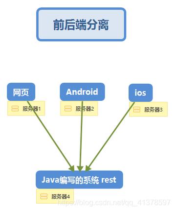 如何通过PHP实现RESTful API日志记录的全面追踪与高效管理？