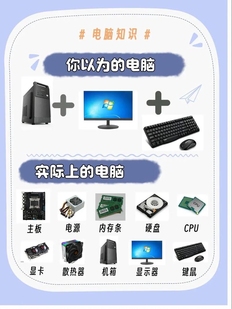 电脑硬件包括哪些具体组成部分？