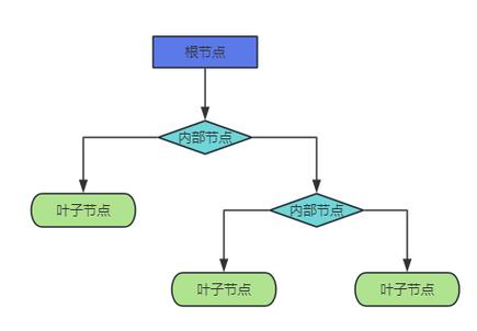Java TreeMap如何实现升序/降序排列及按value排序的案例？