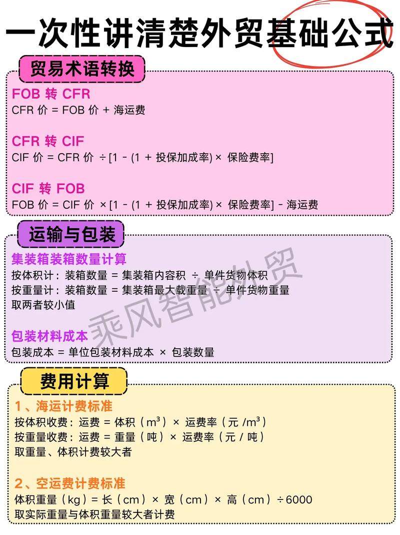 如何计算外贸SEO项目的费用？