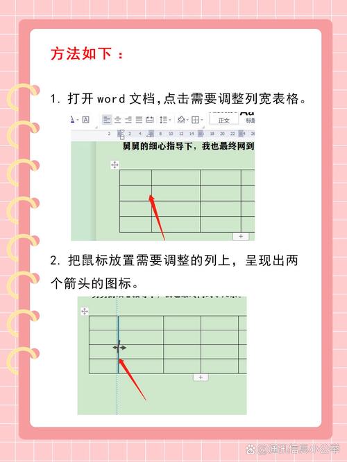 antd表格如何实现列宽自适应并有效处理错误？