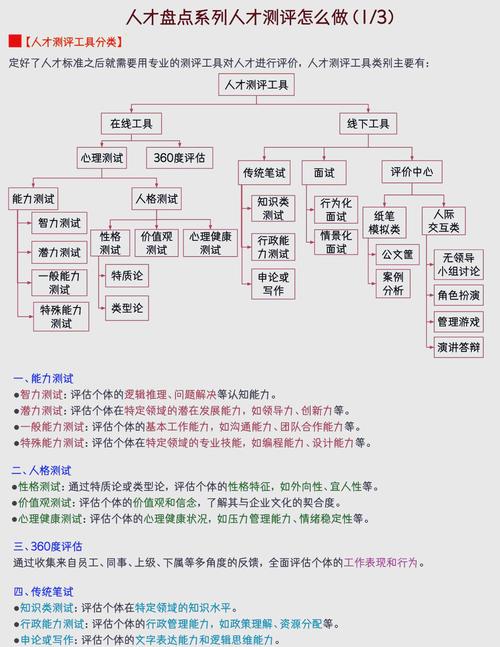 如何挑选靠谱的人才测评系统，哪家厂商的11家主流产品更值得优先考虑？