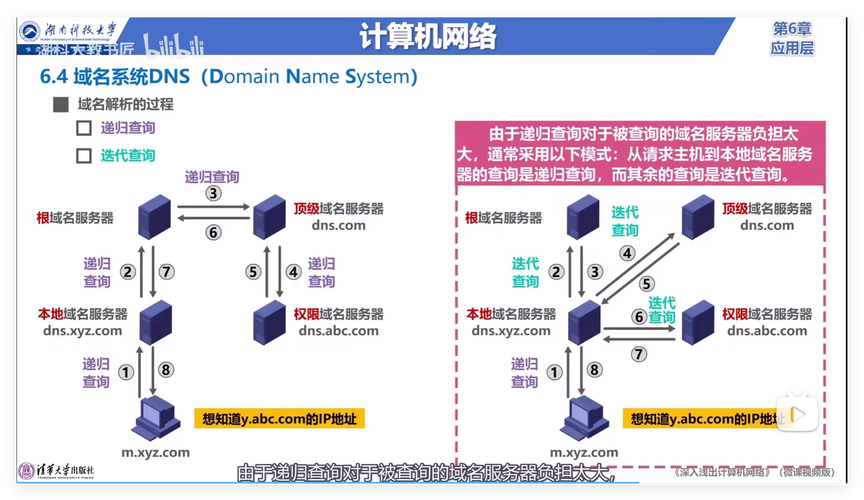 DNS灾备原理及高效稳定双活架构构建是怎样的？