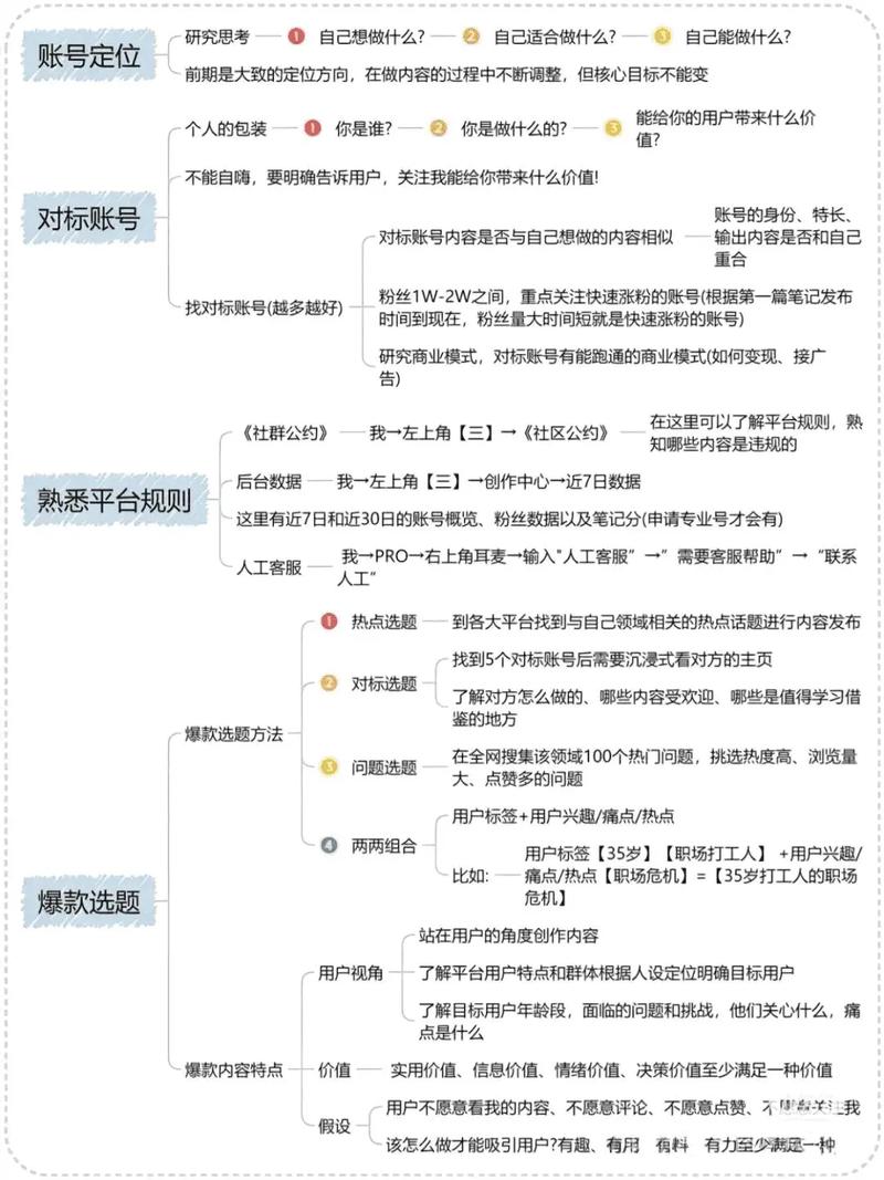 抖音冷启动，如何实现0-1的突破？