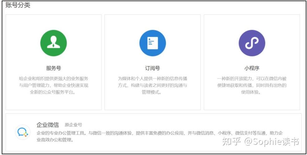 公众号注册攻略，有哪些一看就会的简单步骤？
