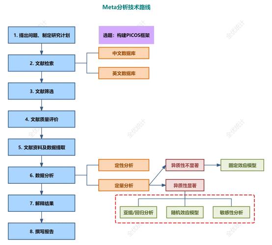 如何深入理解并实现JavaScript Reflect Metadata的详细机制？