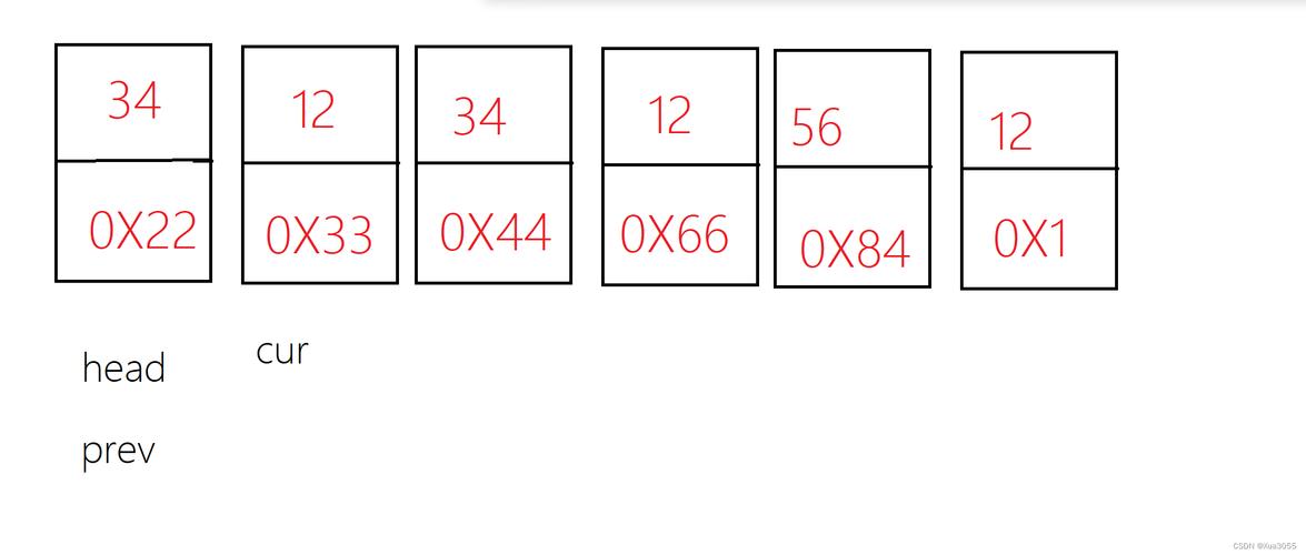 Java List遍历中如何安全使用remove()方法删除元素？