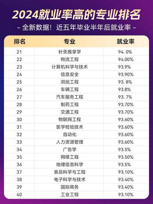 中国哪些大学在网站建设专业排名靠前？毕业生就业前景如何？