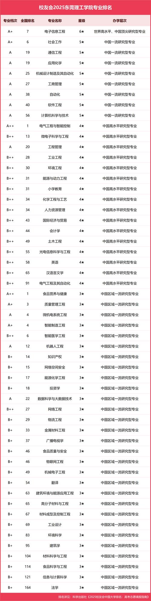 东莞网站建设，如何探寻专业之道并揭秘排名榜单？