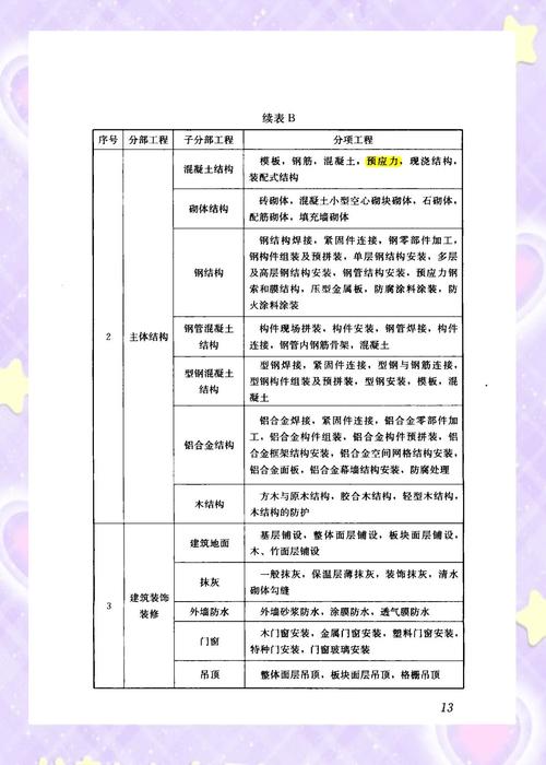 如何准确区分工程项目中的分部工程与分项工程的具体界限？